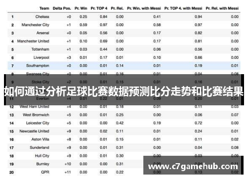 如何通过分析足球比赛数据预测比分走势和比赛结果