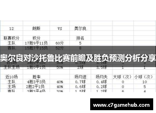奥尔良对沙托鲁比赛前瞻及胜负预测分析分享